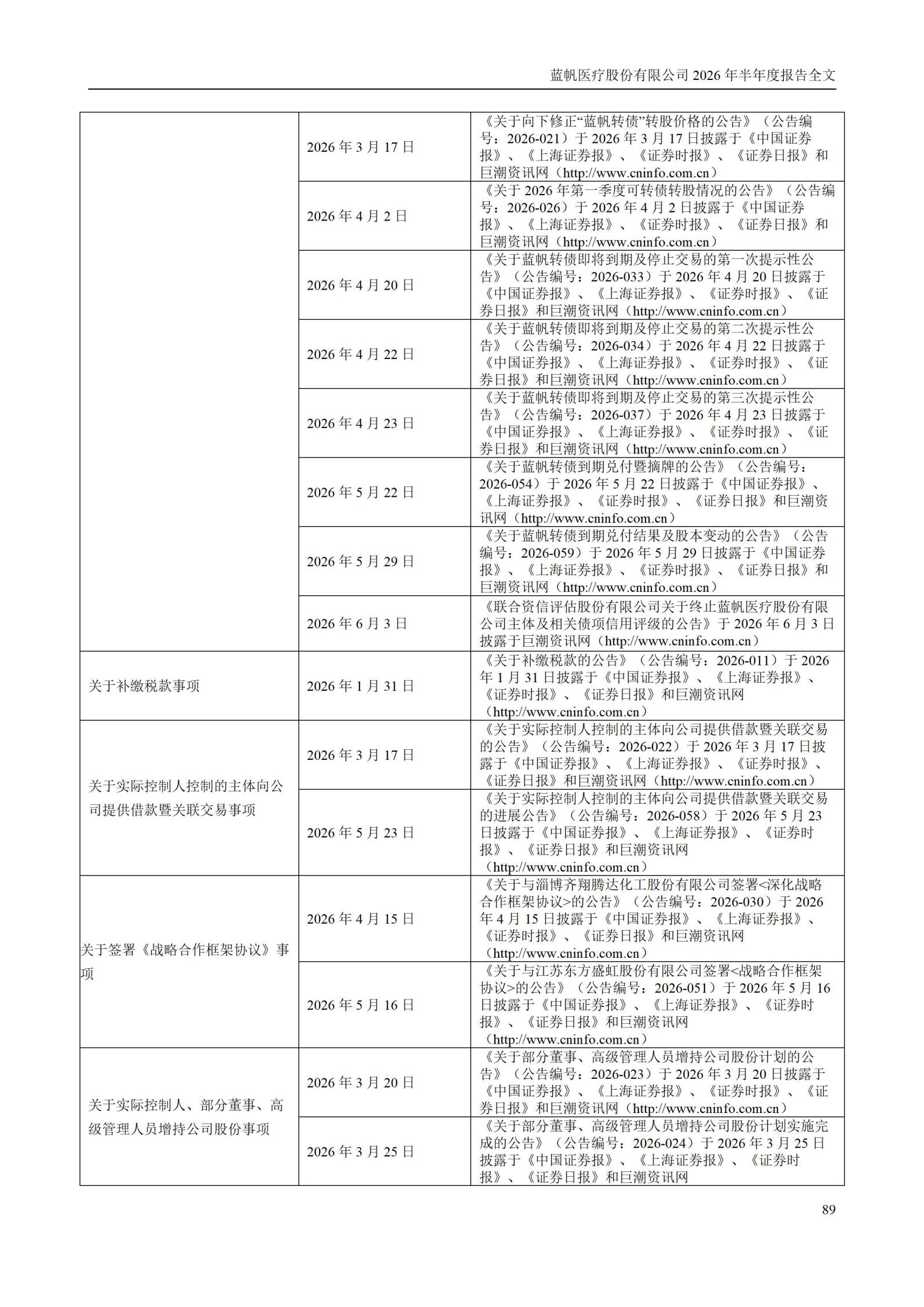 3-蓝帆医疗股份有限公司2026年半年度报告_89