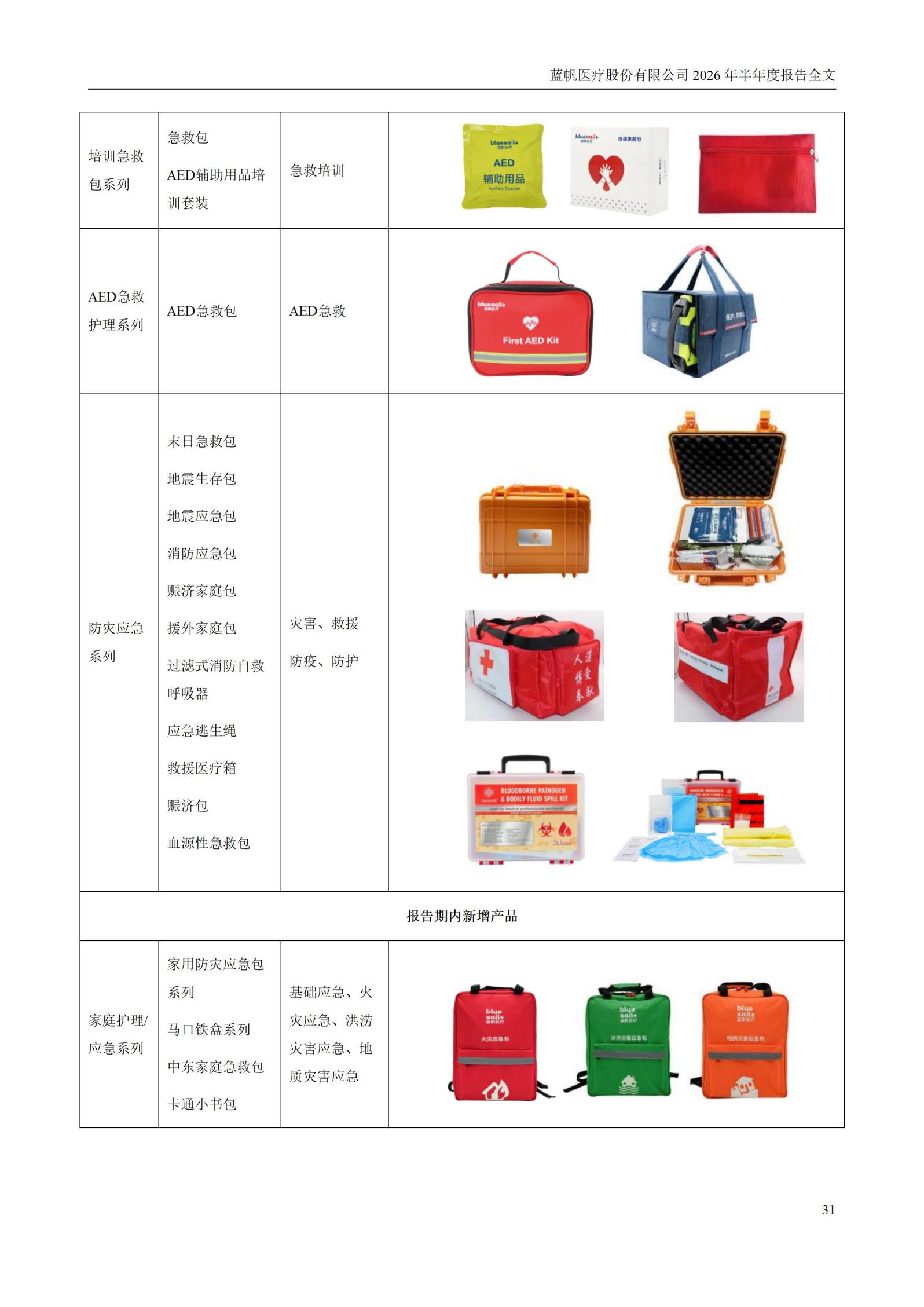 3-蓝帆医疗股份有限公司2026年半年度报告_31