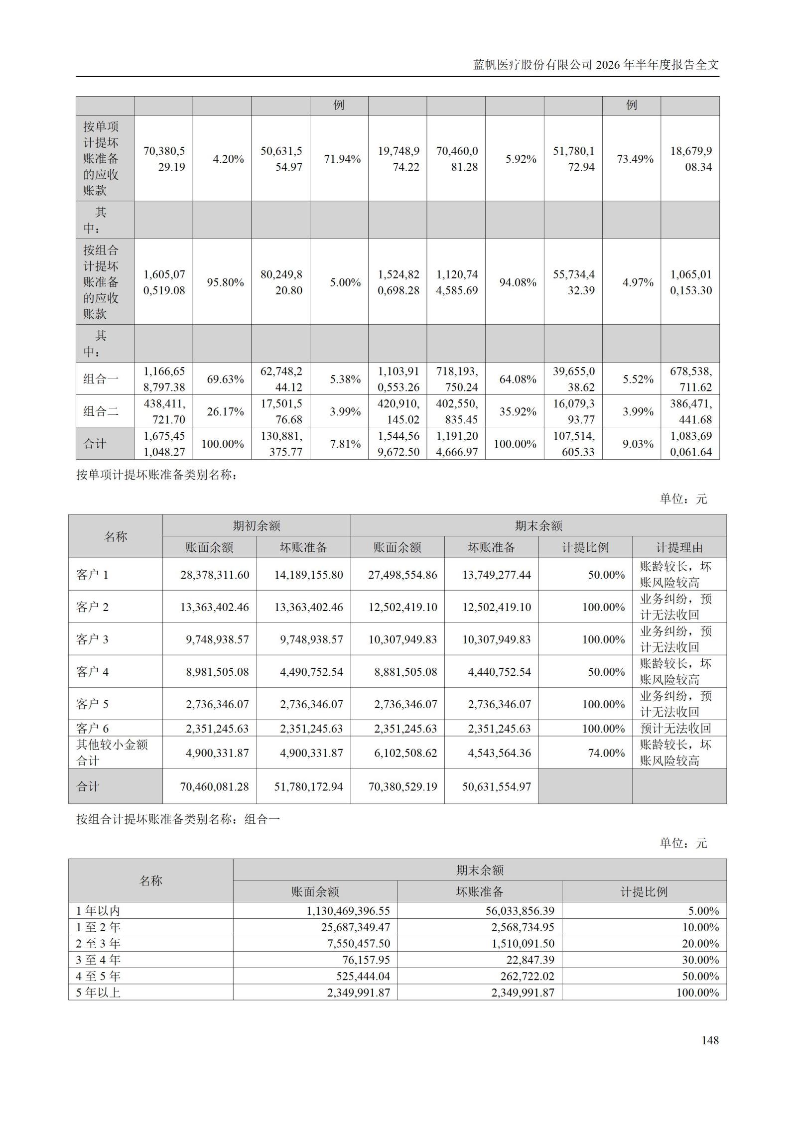 3-蓝帆医疗股份有限公司2026年半年度报告_148