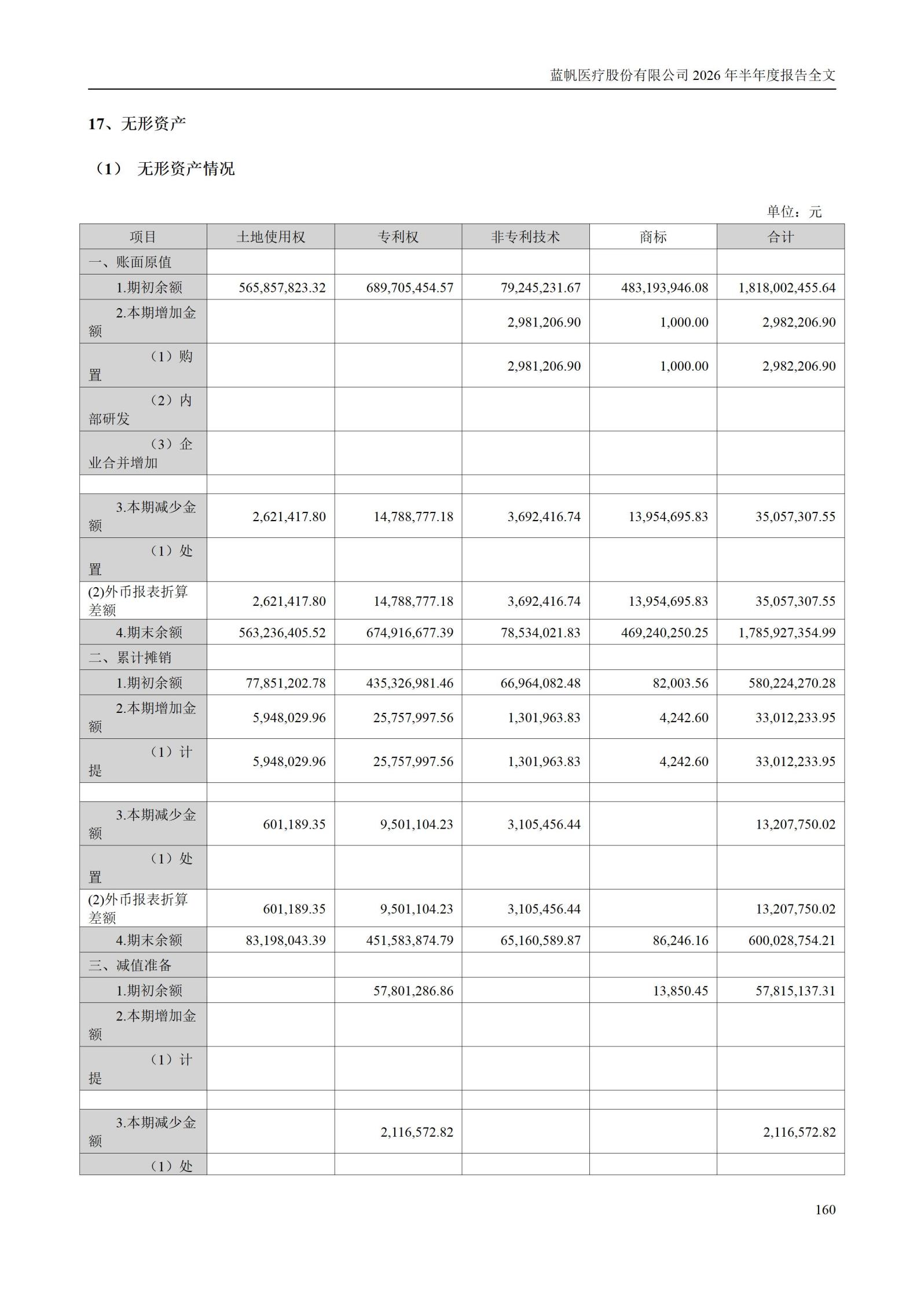 3-蓝帆医疗股份有限公司2026年半年度报告_160