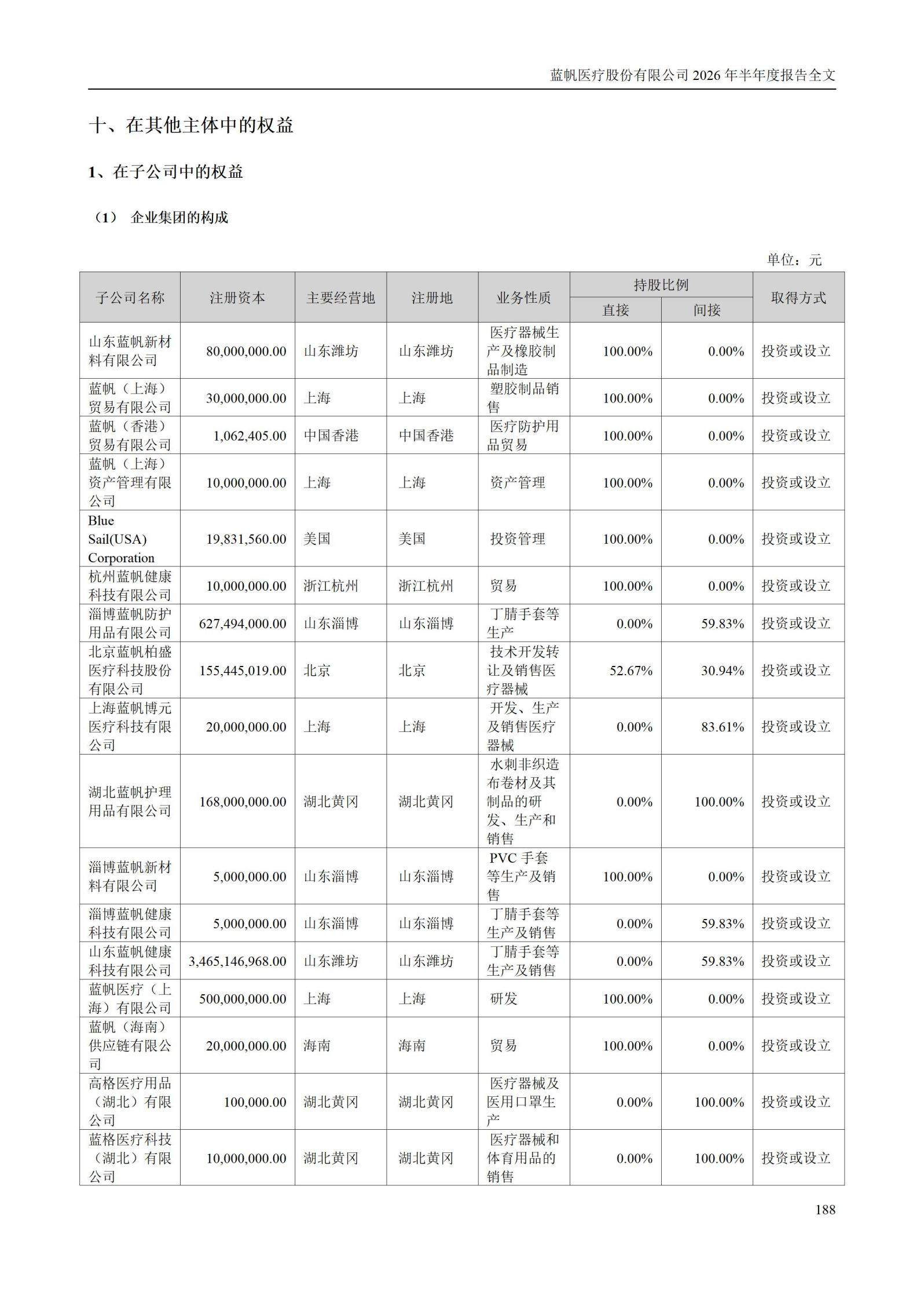 3-蓝帆医疗股份有限公司2026年半年度报告_188