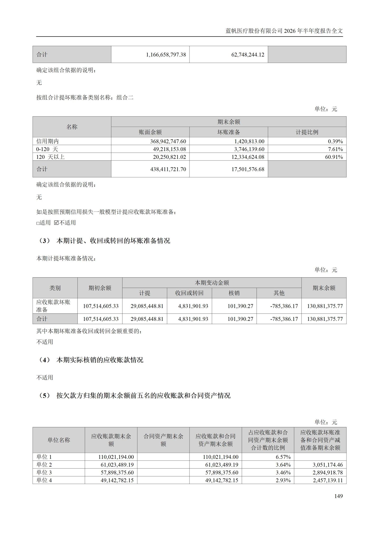 3-蓝帆医疗股份有限公司2026年半年度报告_149