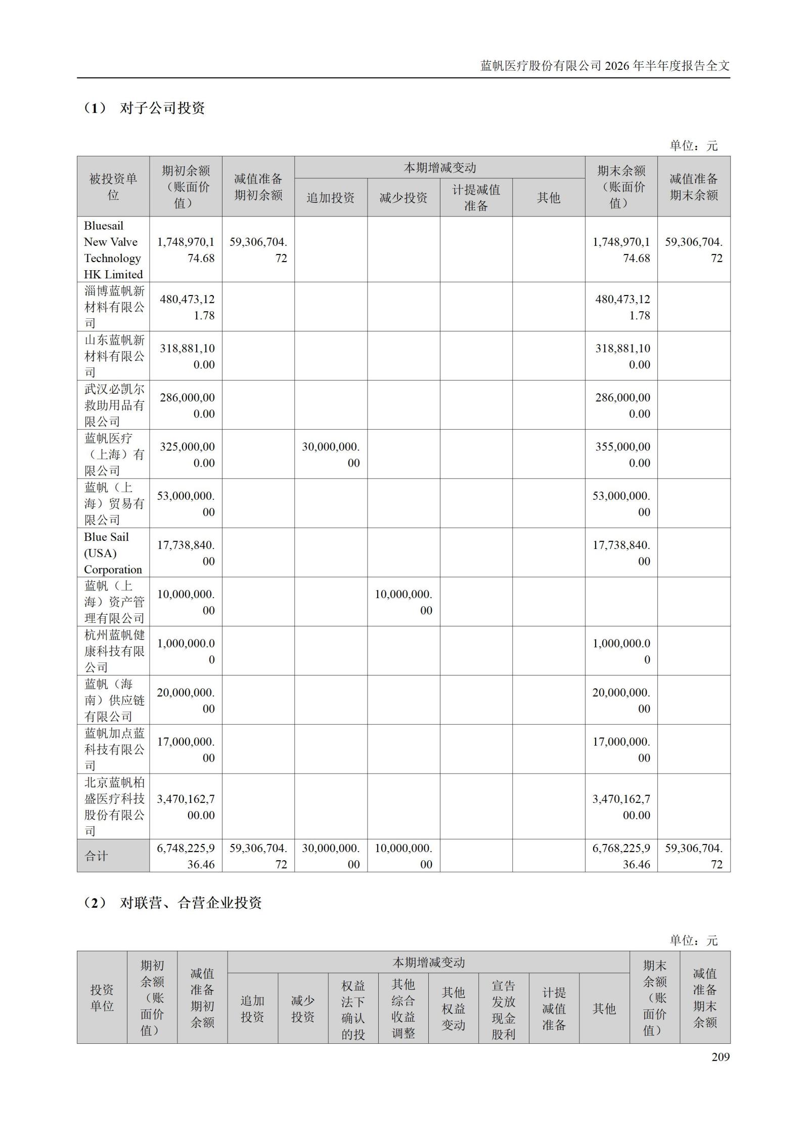 3-蓝帆医疗股份有限公司2026年半年度报告_209