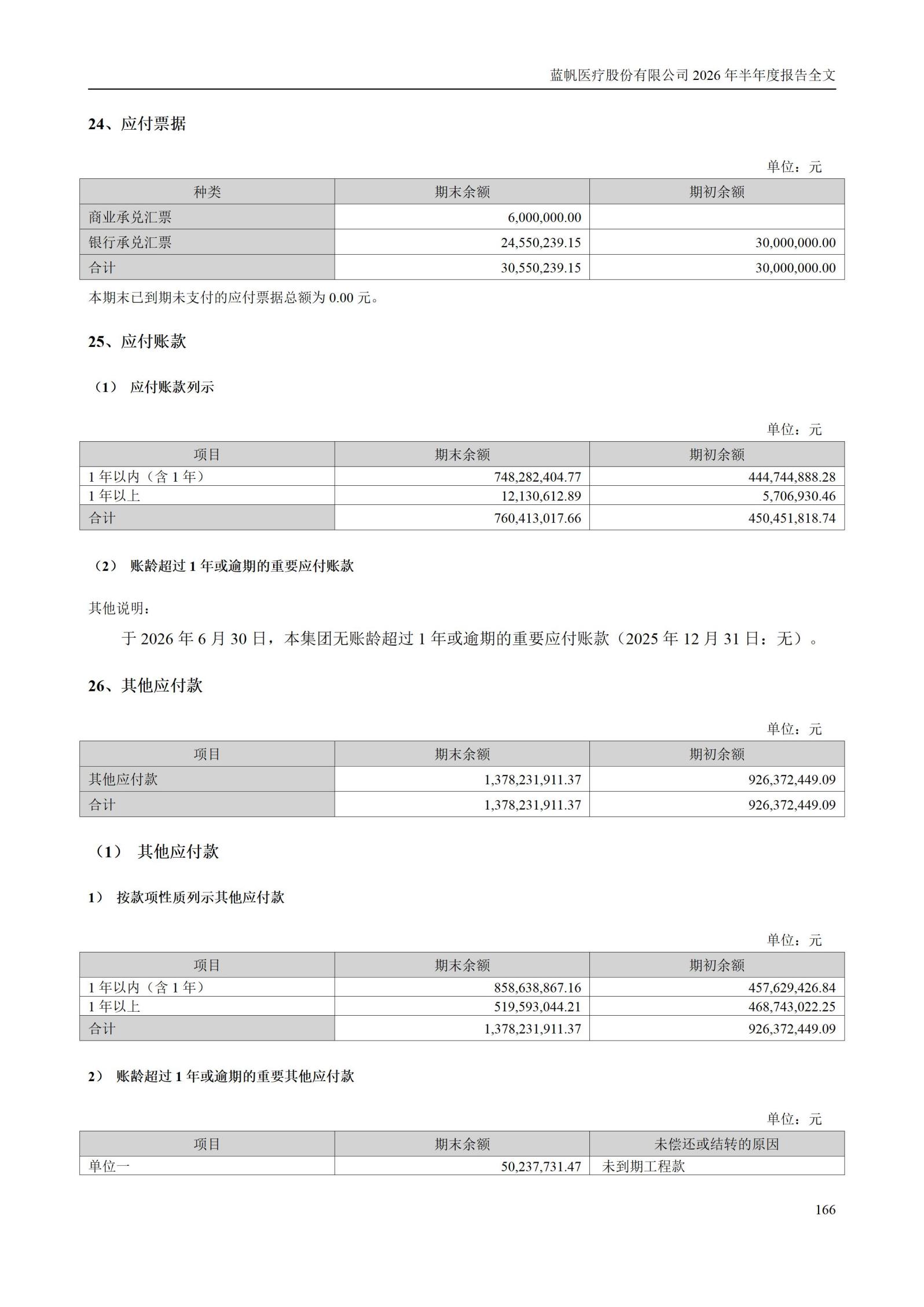 3-蓝帆医疗股份有限公司2026年半年度报告_166