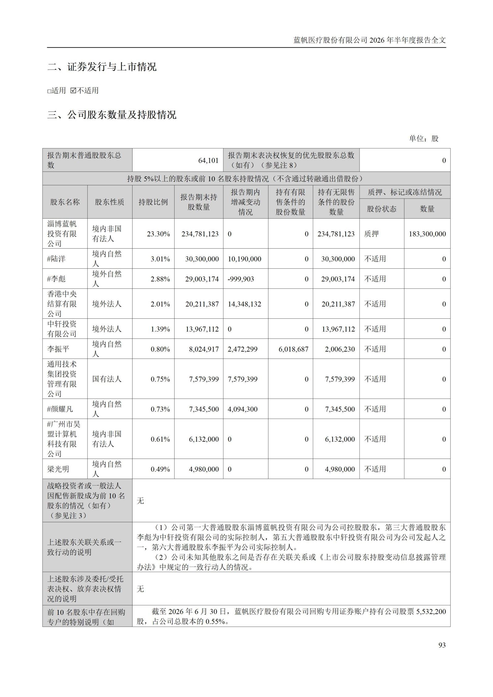 3-蓝帆医疗股份有限公司2026年半年度报告_93
