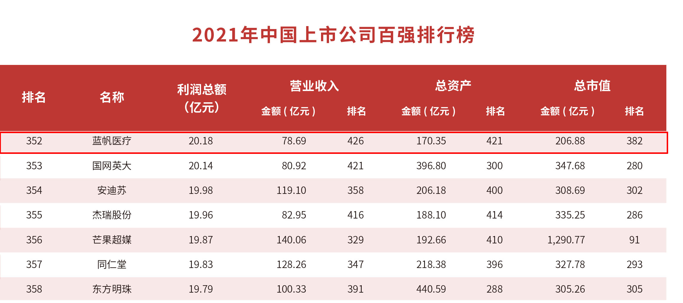 附件3：2021 年中国上市公司百强排行榜-12.jpg